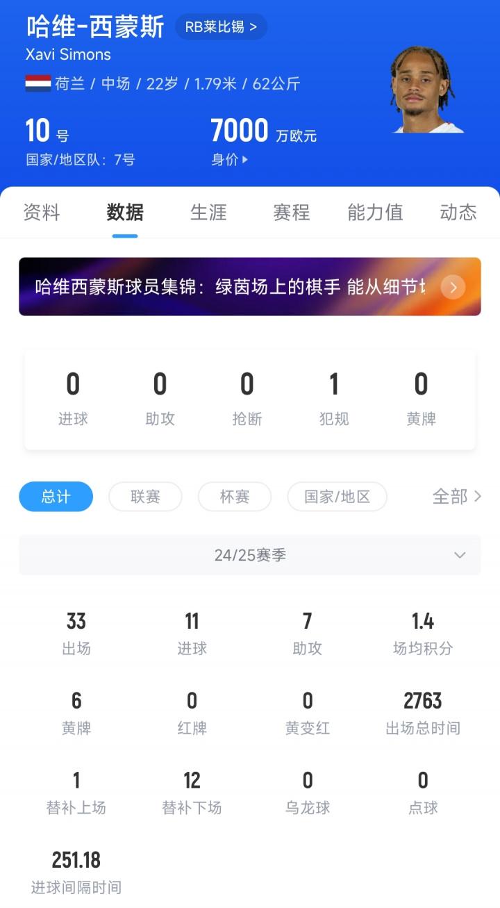 cover, 热刺签下莱, 岁荷兰前腰