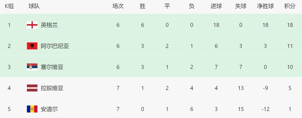 C罗创纪录, tenan, 葡萄牙队积 C罗创纪录, tenan, 葡萄牙队积